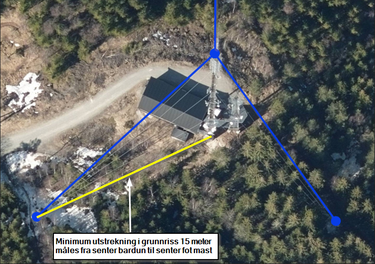 bardun minstestorrelse